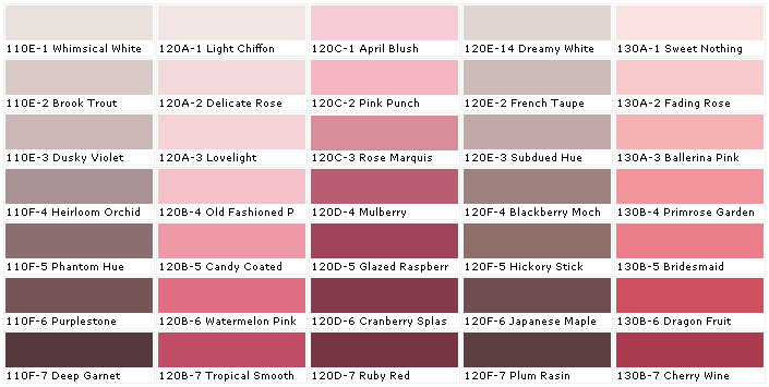 garnet colour chart